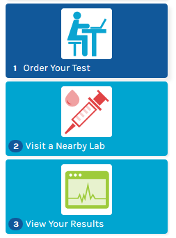 Ulta Labs Thyroid testing and more