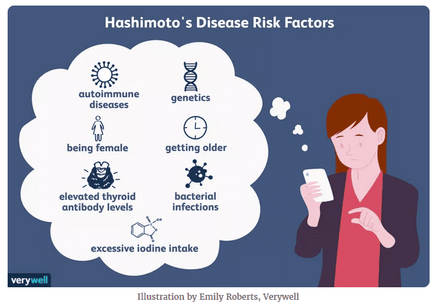 hashimoto disease risk factors